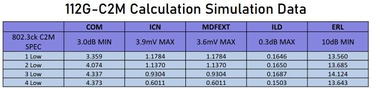 Yamaichi Electronics OSFP-XD Connectors